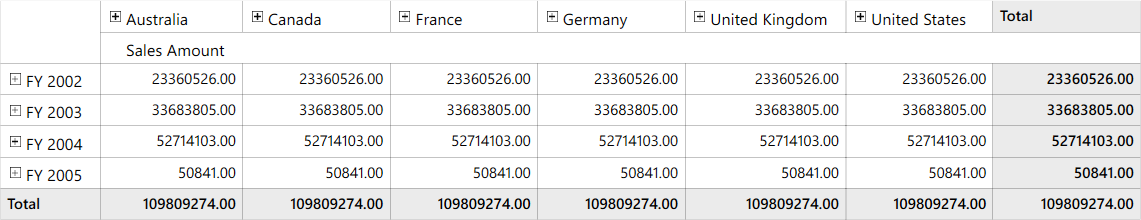 Displaying measure values in decimal format